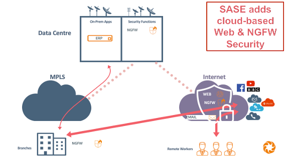 Addressing the security hole