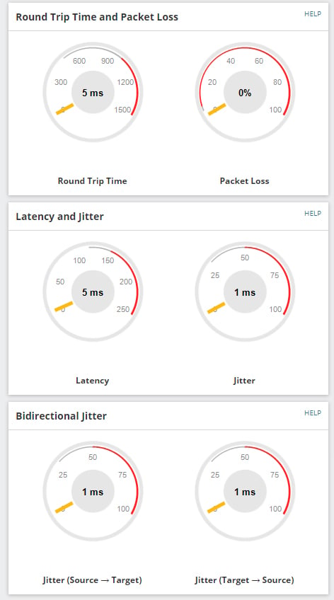 Dials