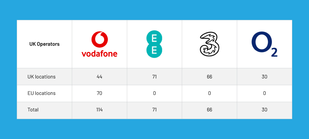 5G locations in UK