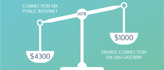 How to improve costs by connection to the cloud-03-1