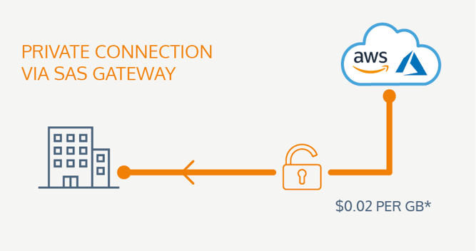 How to improve costs by connection to the cloud-05