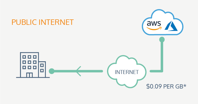 How to improve costs by connection to the cloud-06