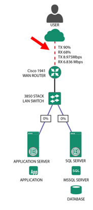 NGM02 WAN Fault 02