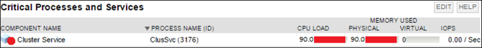 NGM06b LAN or Server Fault separate 03b