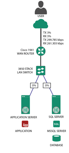 NGM08 Application Fault 02