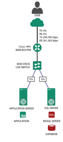 NGM12 Database Fault 01