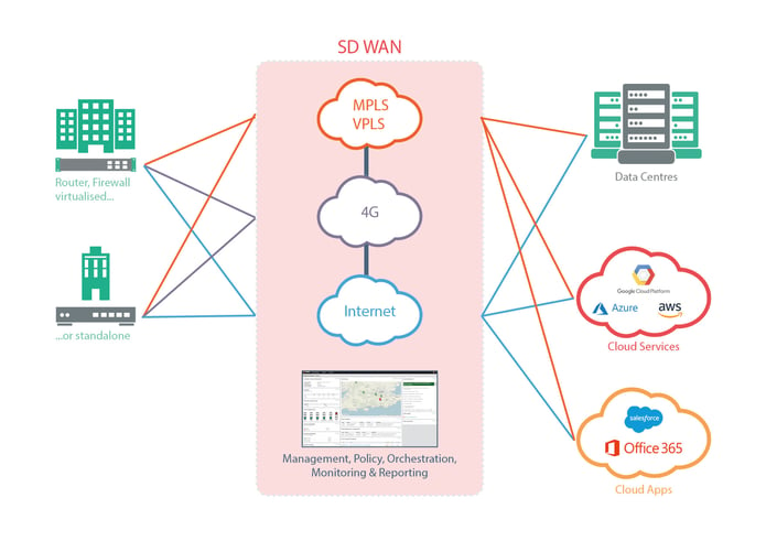 SD-wan-summary v2