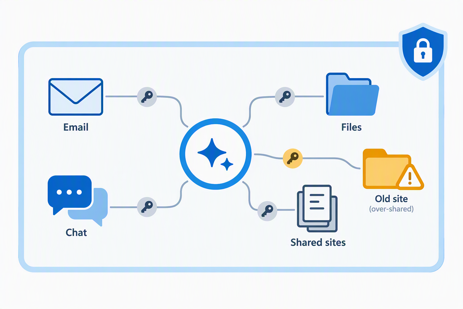 b4